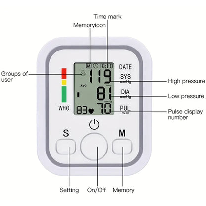 Voidwell CardioSense